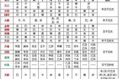 喜神是火|八字入门基础 第六篇 如何判断八字喜用神